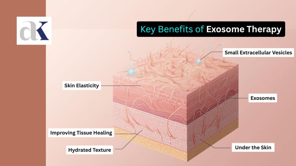 After How Much Time Can Hair Grow Through Exosomes - best hair specialist in Indore